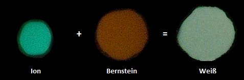 Intelligente Knete Additive Farbsynthese